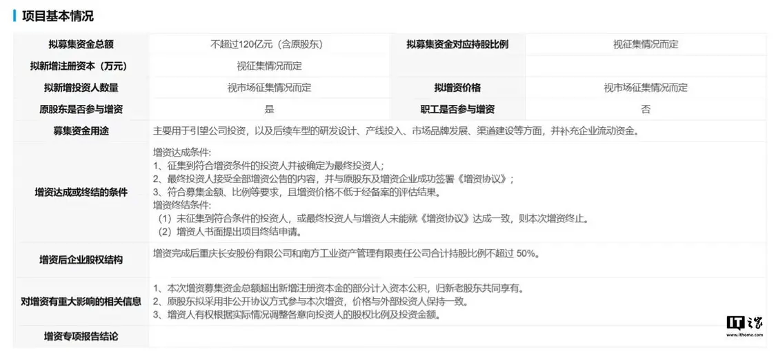 阿维塔拟定增募资不超过120亿元，主要用于华为引望公司投资、后续车型研发等