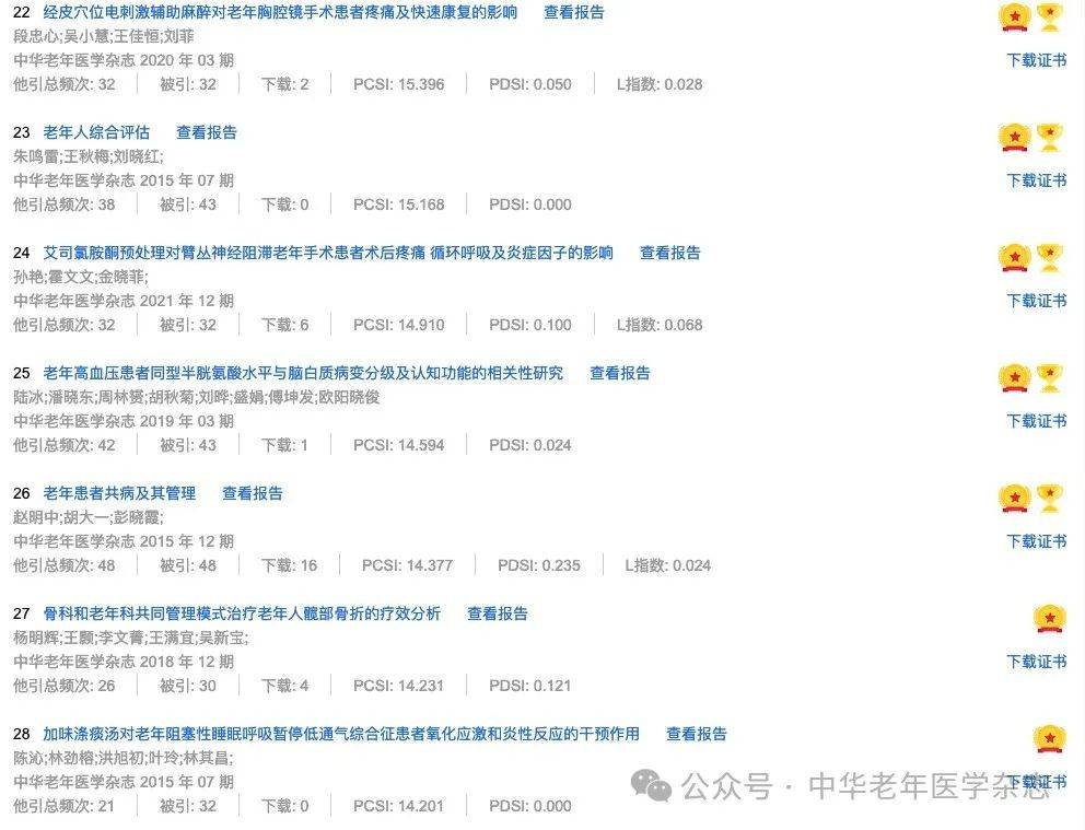 免费医学论文网站（有什么权势巨子
的医学论文网站）《免费医学论文网站有哪些》