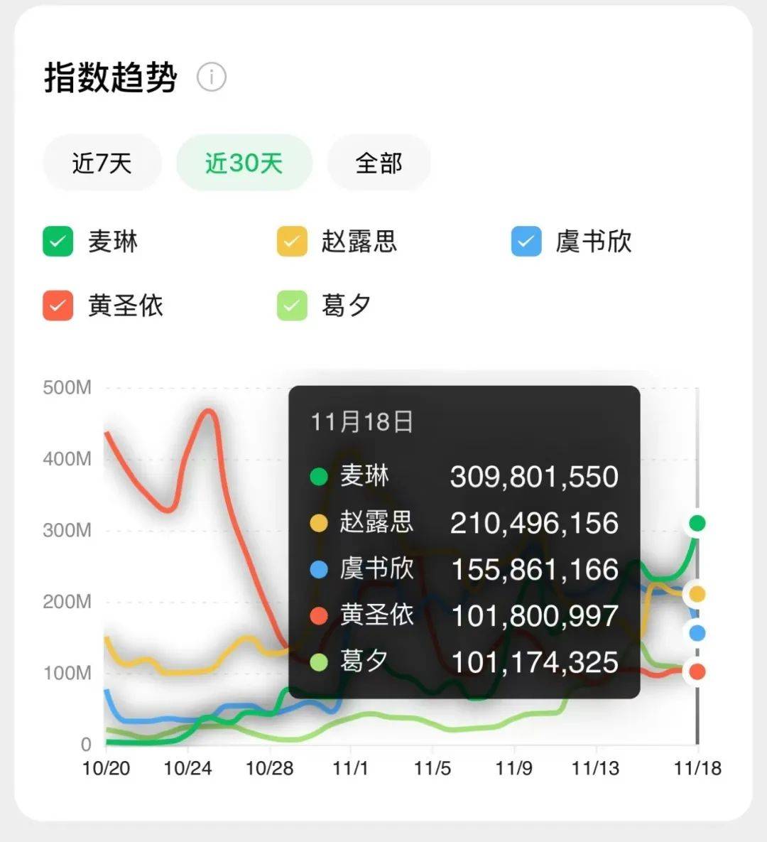 审判麦琳：对女性的围剿，还是女性主义的被滥用？