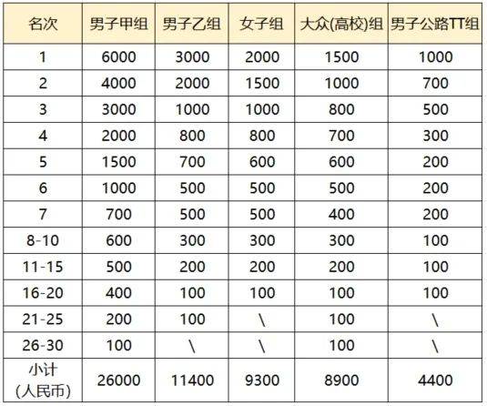 星空体育官网竞赛规程 2024第十一届长三角城市•博望山地自行车越野邀请赛(图11)