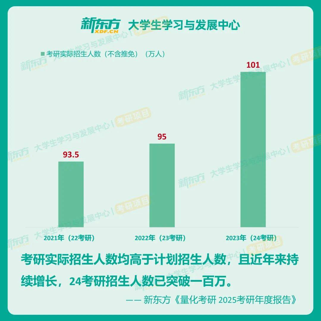 官宣考研重大利好（25考研OB视讯英语大纲附录必背核心词Day 19）(图3)