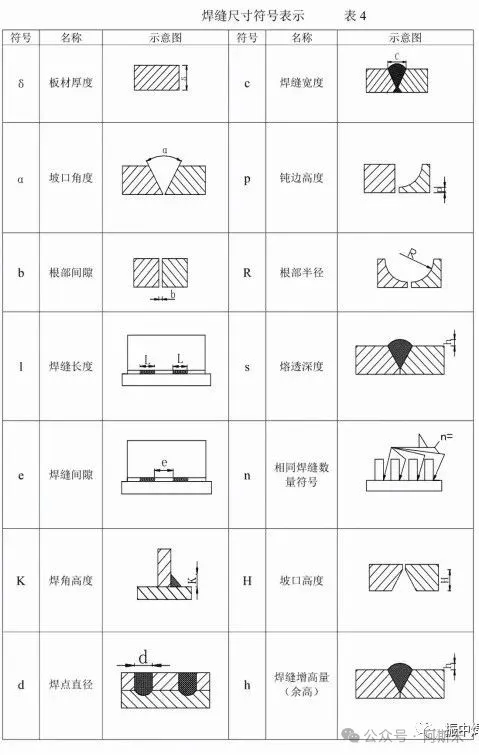 三面围焊符号图片