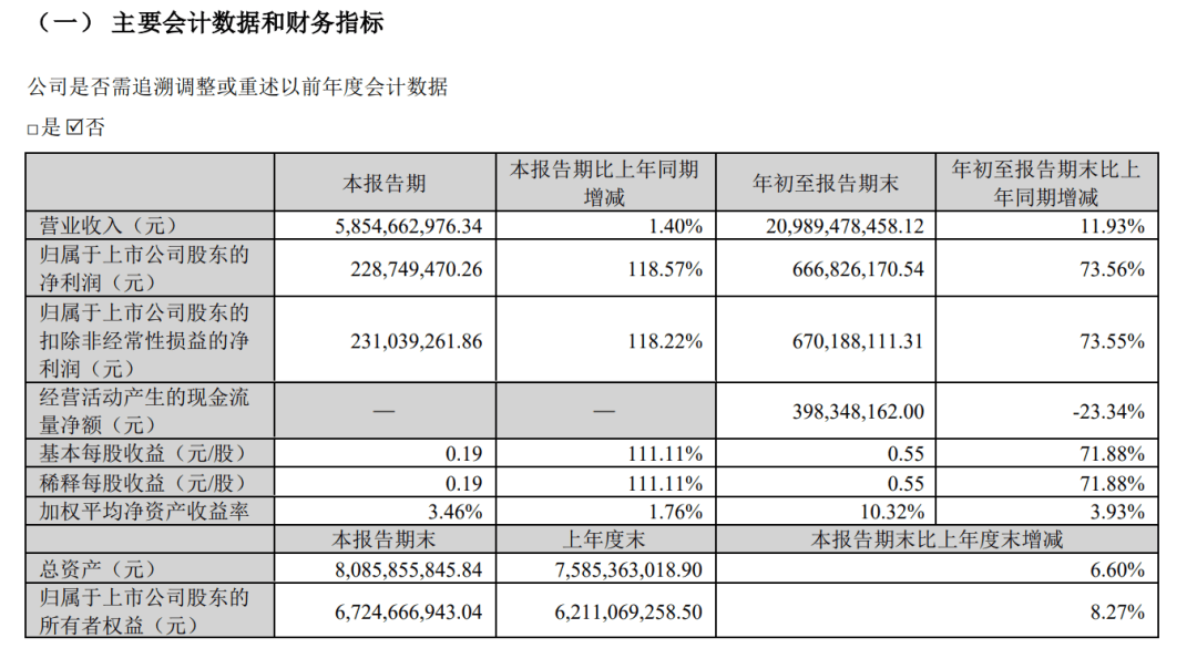 突然就涨停，近8万股民嗨翻！价值6000亿元的金矿在本省被发现，市值200亿公司回应：矿不是我们的，是股东的