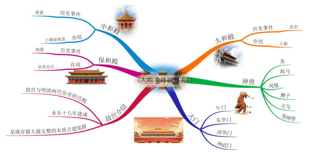 imindmap，imindmap思维导图