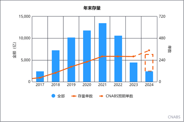 雷火·竞技(中国)-电竞网站中国资产证券化市场面临的结构调整和发展趋势