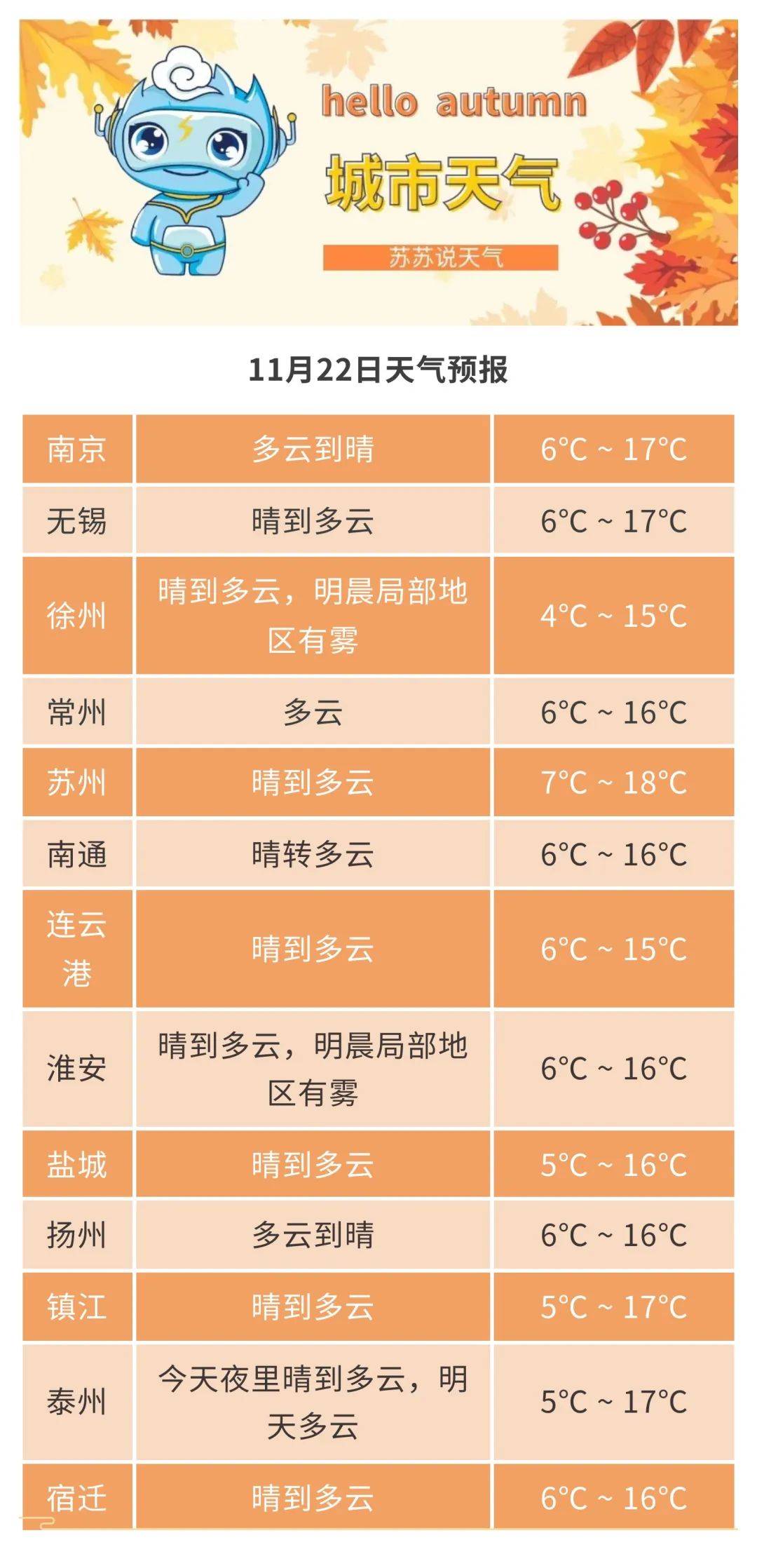 江苏天气预报一周7天预报