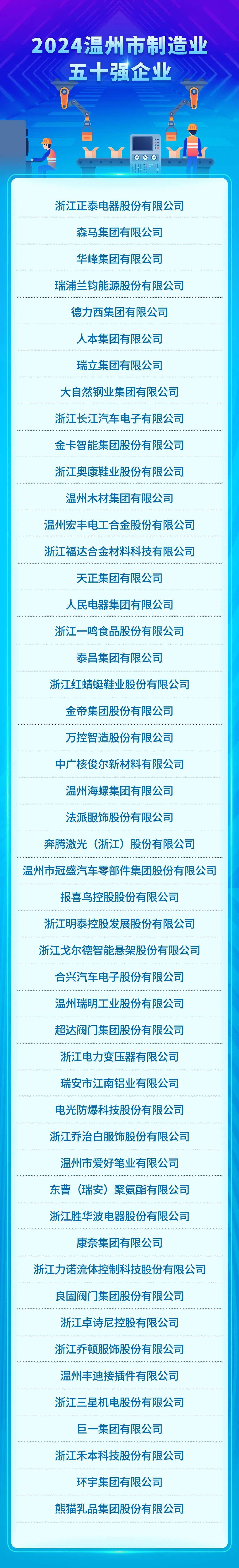 衢州龙头企业名单