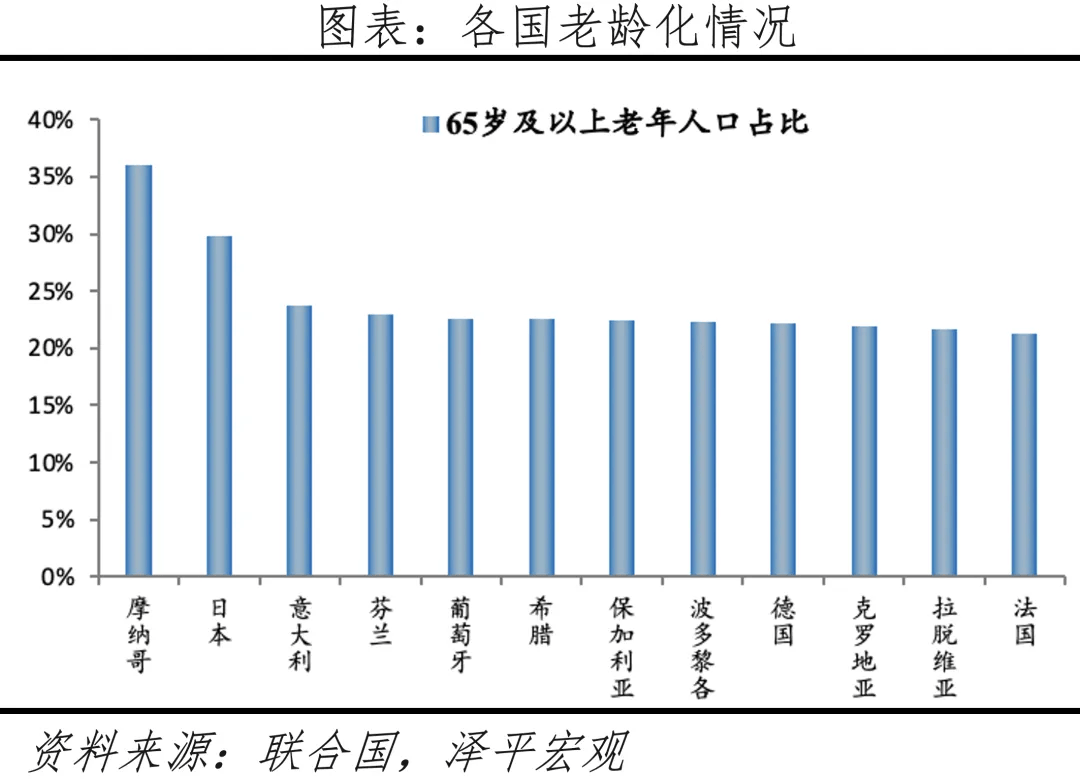 中国老龄化现状与趋势图片