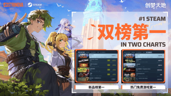 《卡拉彼丘》全球上线，开服2小时登上Steam新品榜第一