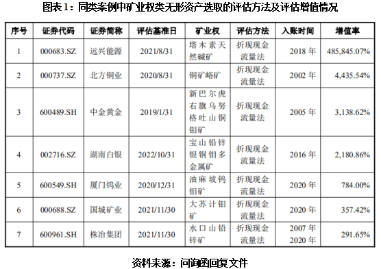 拟溢价三倍“吞下”钨矿柿竹园，“地板价”向实控人定增，中钨高新称未损害中小股东利益