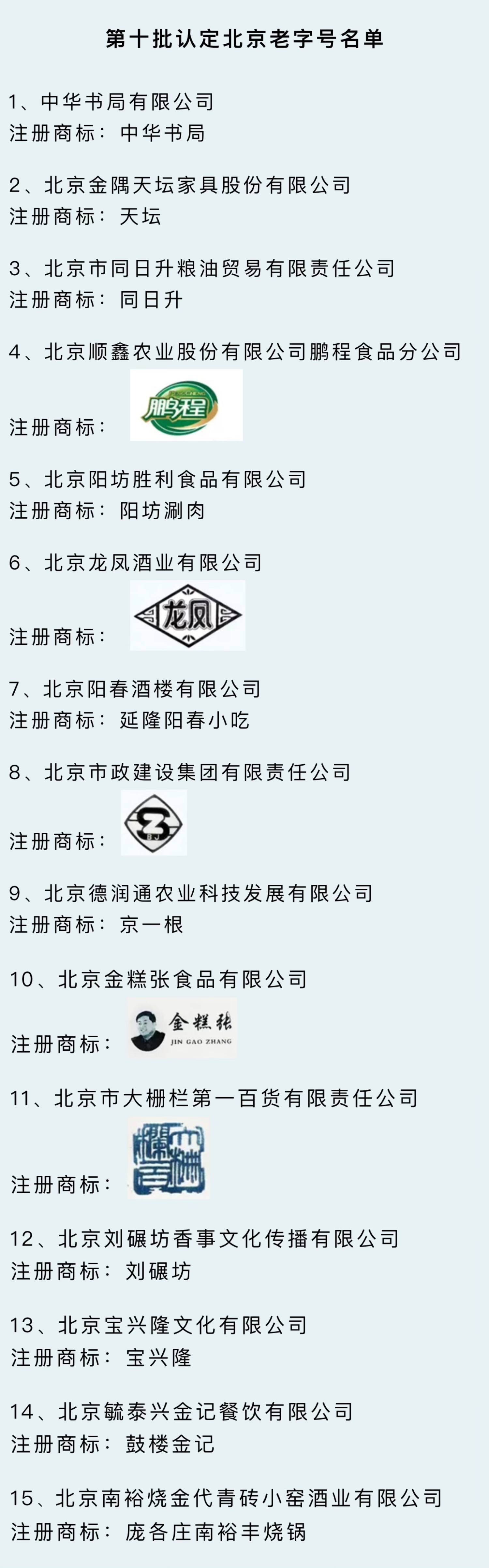 陽坊涮肉、同日升等15家企業(yè)被認定為北京老字號