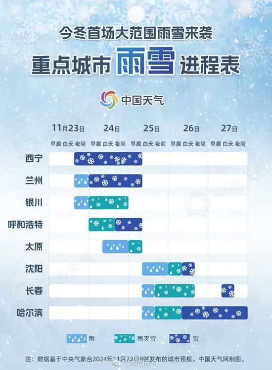 降温超16℃，今冬首场寒潮携暴雪来袭！将影响超25省份