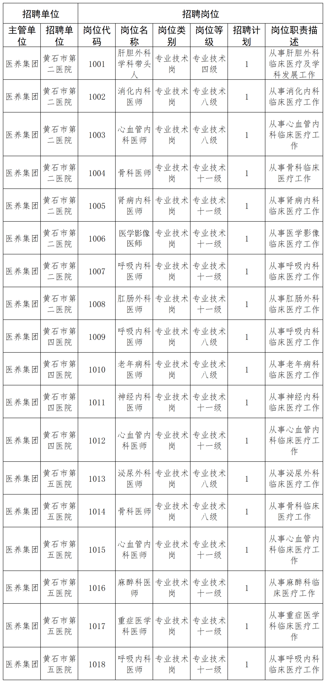 肝胆外科挂号挂什么(肝胆外科挂号挂什么号)