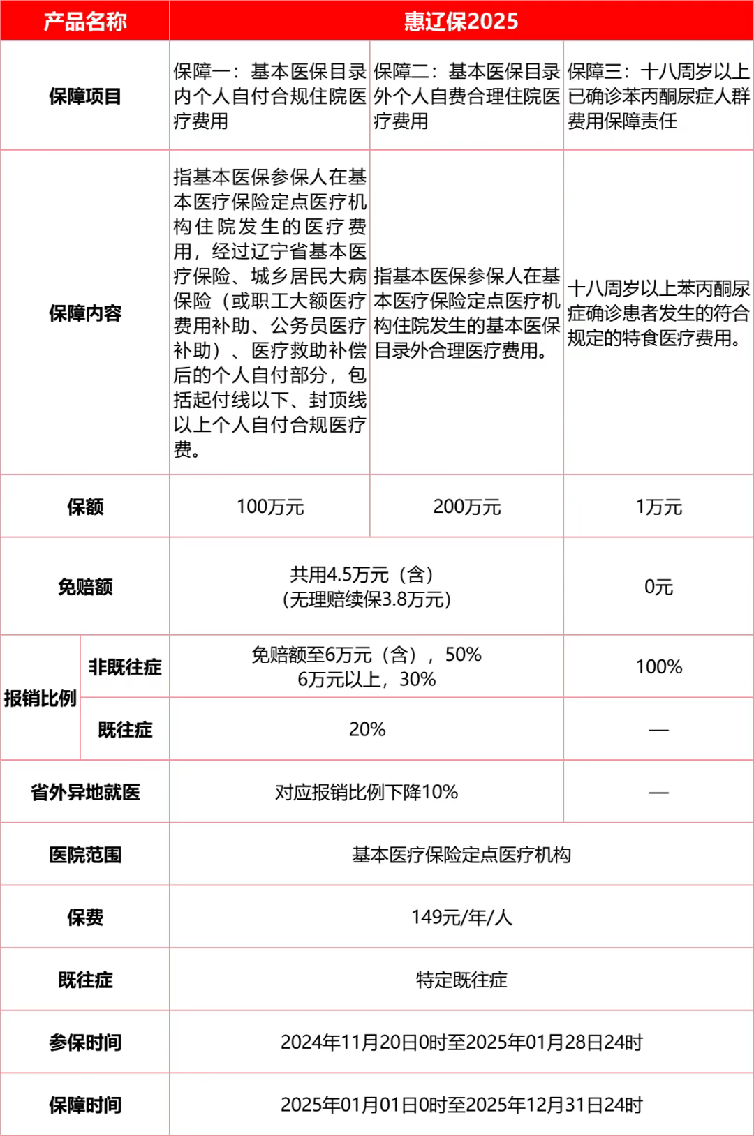 重磅"惠辽保2025"正式升级上线