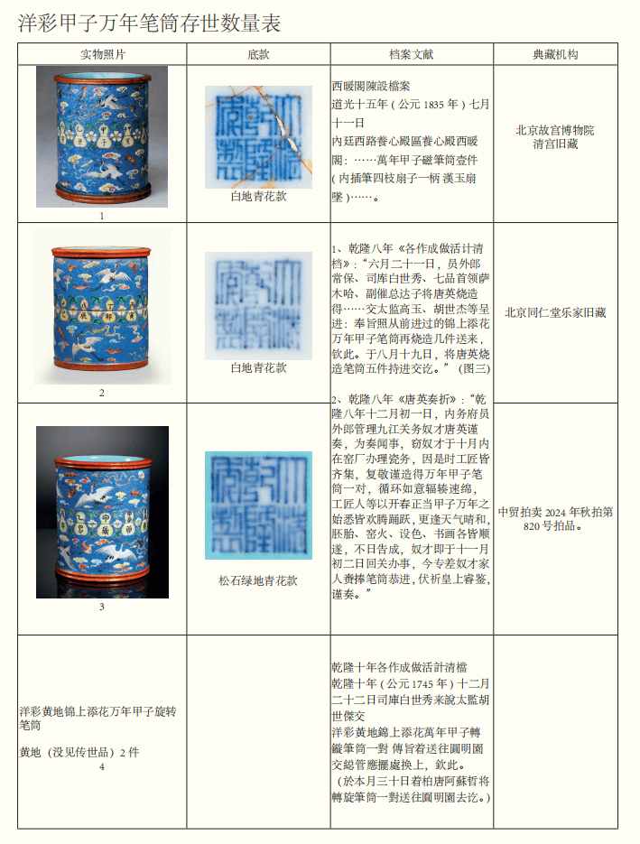 清乾隆御制洋彩蓝地锦上添花福寿万年甲子转心笔筒赏析| 中贸圣佳