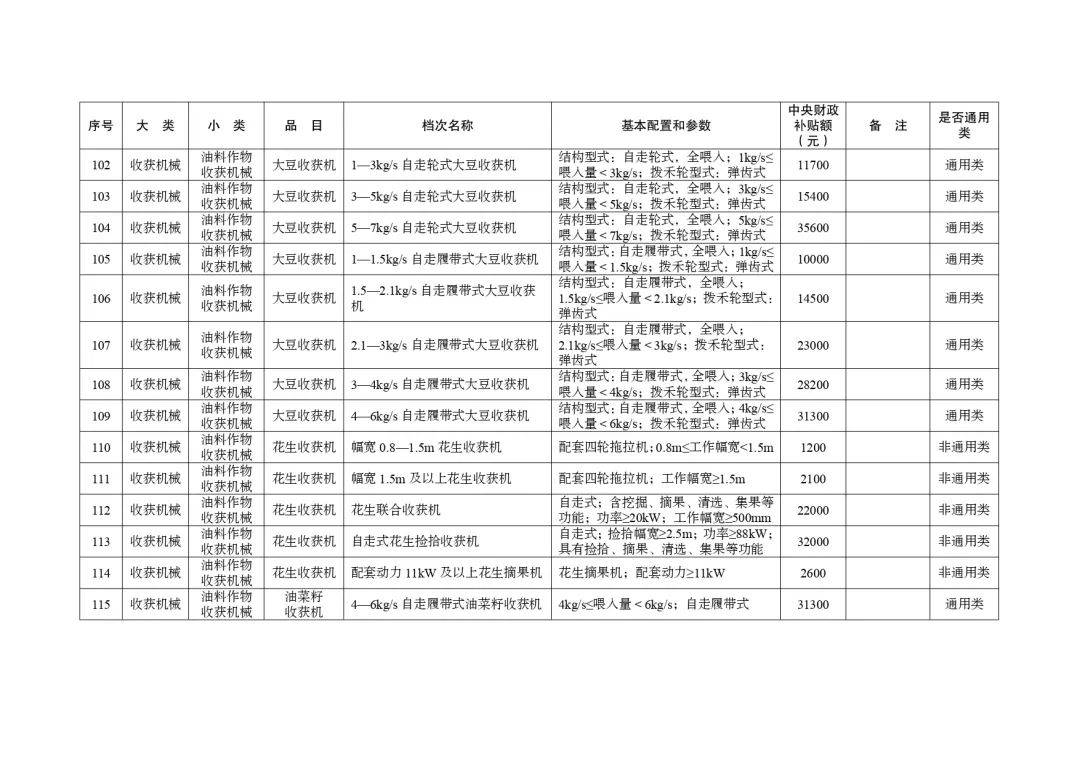 明日起正式實(shí)行！湖北省2024-2026年農(nóng)機(jī)購(gòu)置與應(yīng)用補(bǔ)貼機(jī)具補(bǔ)貼額一覽表（第一批）的通告