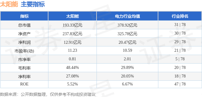 股票行情快报：星空体育网址太阳能（000591）11月25日主力资金净买入12230万元(图2)