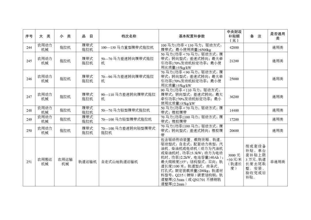 明日起正式實(shí)行！湖北省2024-2026年農(nóng)機(jī)購(gòu)置與應(yīng)用補(bǔ)貼機(jī)具補(bǔ)貼額一覽表（第一批）的通告