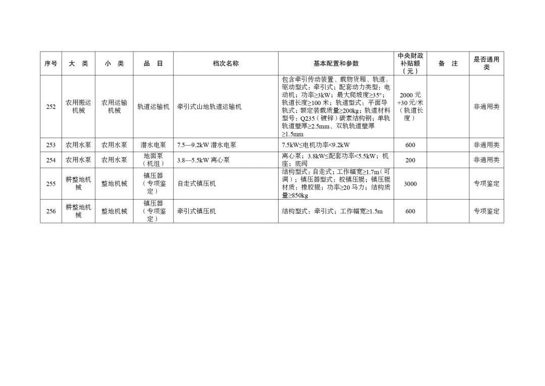 明日起正式實(shí)行！湖北省2024-2026年農(nóng)機(jī)購(gòu)置與應(yīng)用補(bǔ)貼機(jī)具補(bǔ)貼額一覽表（第一批）的通告