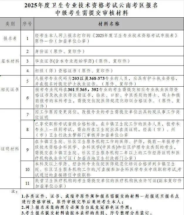 明天开始报名!准备材料:规培证,社保,人事关系证明