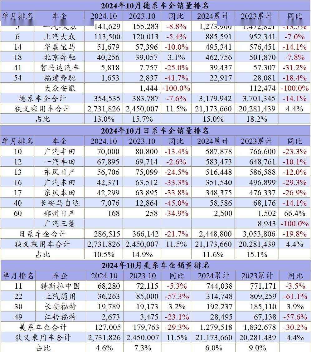 10月车企排名:全年最惨车企是谁|一句话点评