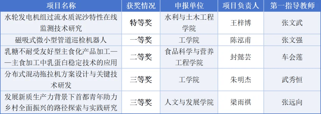 特等奖这个赛事历史维基体育入口首次(图2)