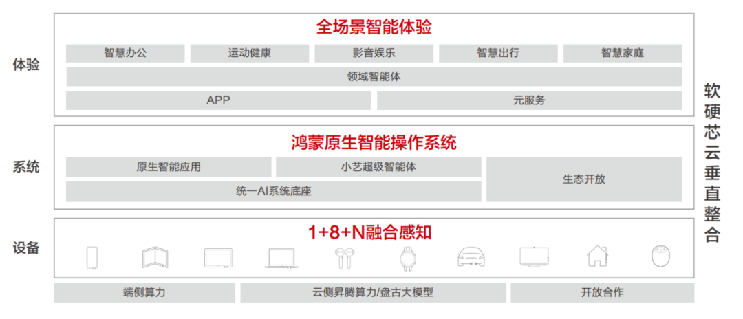 千篇一律的TWS耳机,是时候革新了 千篇一律的TWS耳机,是时候革新了