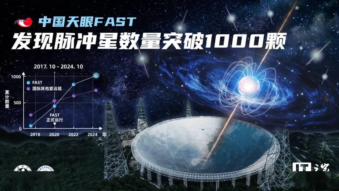 突破 1000 颗！中国天眼 FAST 发现脉冲星数量国际领先