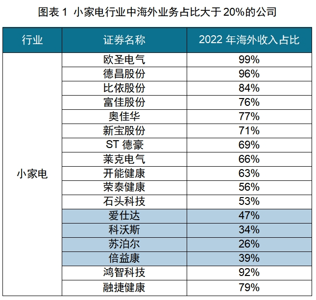 红海中的机会：中国厨房小家电，如何出海日本