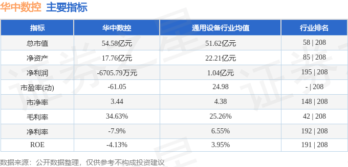 利来国际官网股票行情快报：华中数控（300161）11月26日主力资金净买入113952万元(图2)