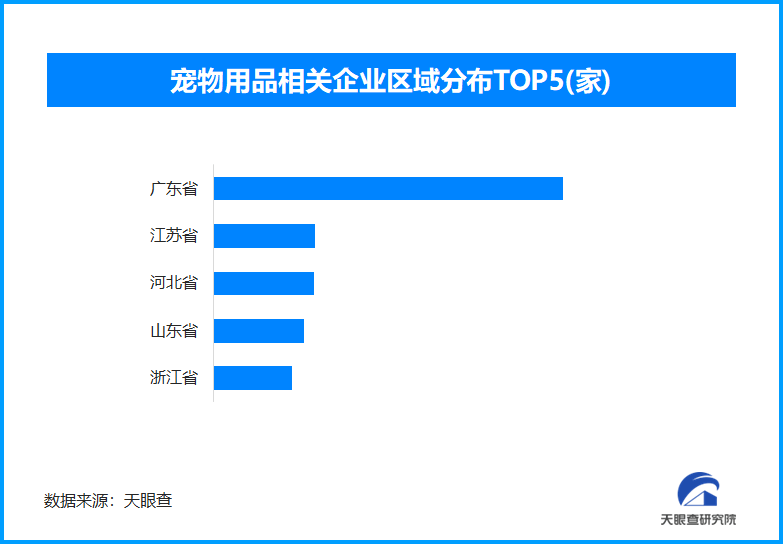 天眼新知宠物行业现状与发展：宠物如何成为家庭新宠并引领消费新风尚恒峰娱乐app(图1)