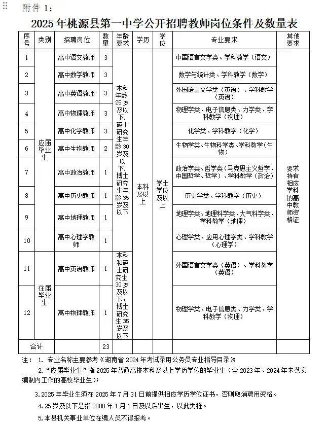 30,11月30日8:00—12:00报名地址:湖南师范大学(详细地址见补充公告)