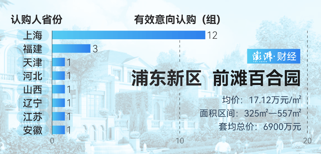 单价超15万的上海豪宅，卖了超2000套！都是谁在买？