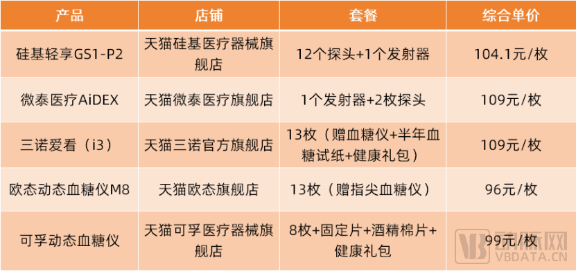 CGM杀到100元内