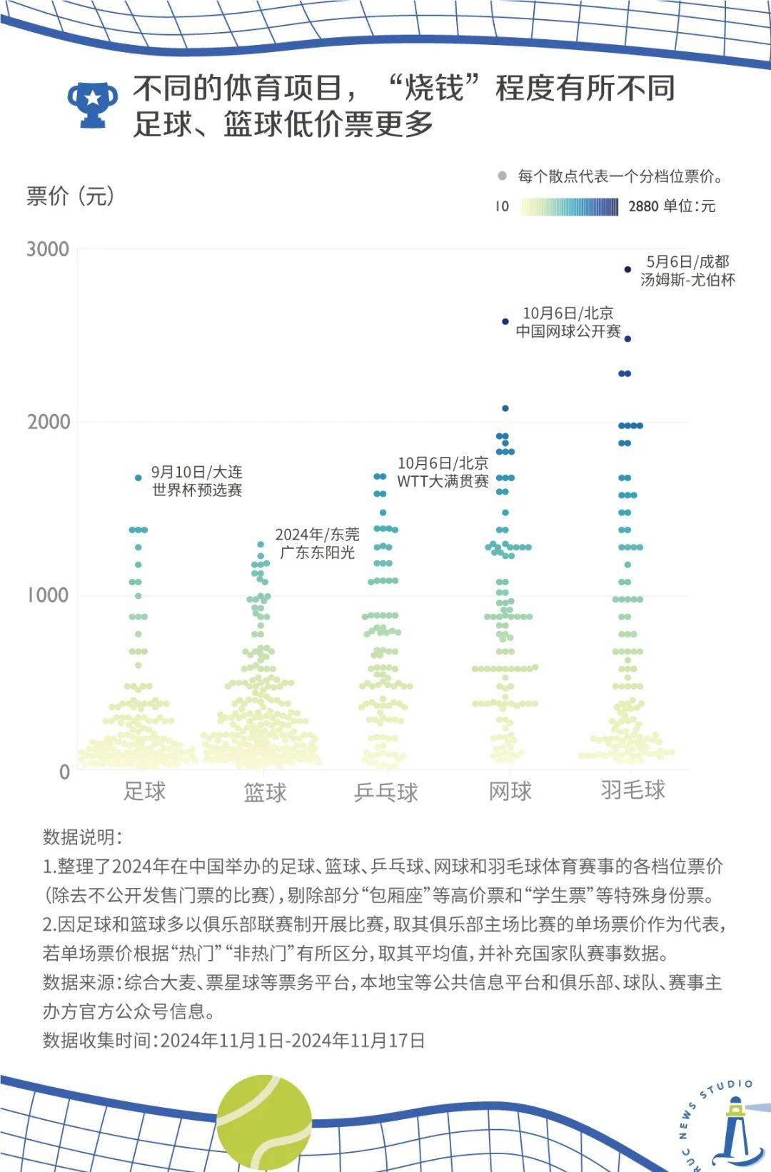 月薪多少，才能实现看比赛自由？