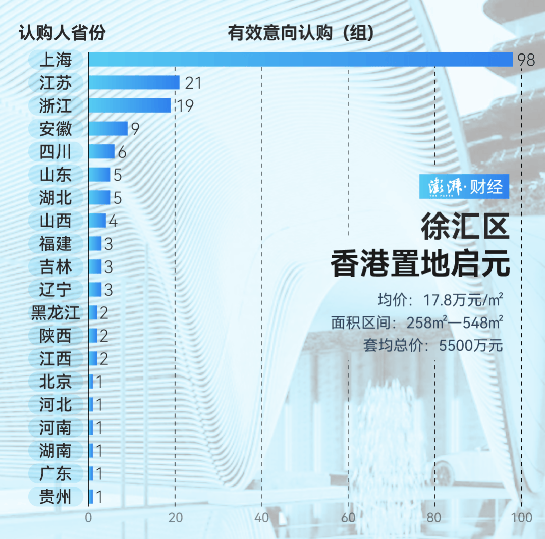 单价超15万的上海豪宅，卖了超2000套！都是谁在买？