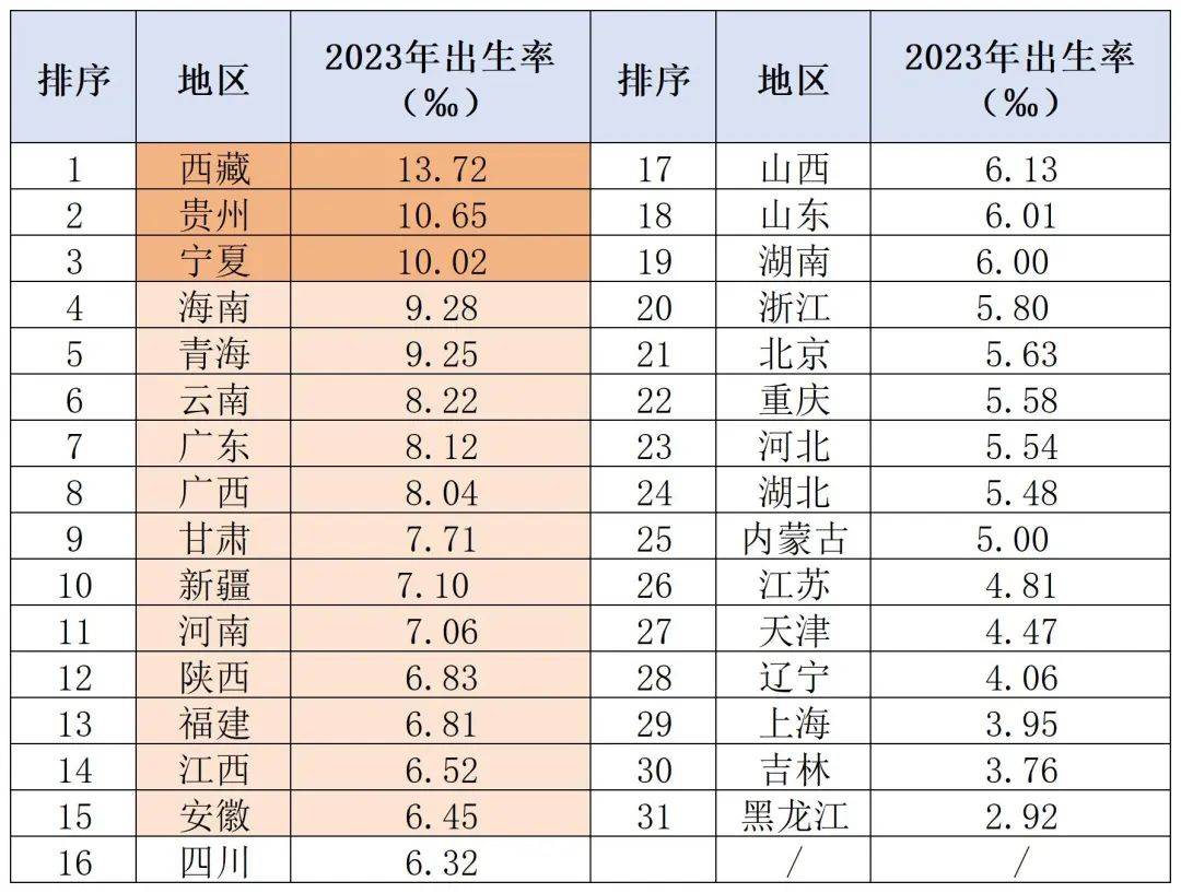 2024年2000年人口普查数据_2000年第五次全国人口普查主要数据公报(2)