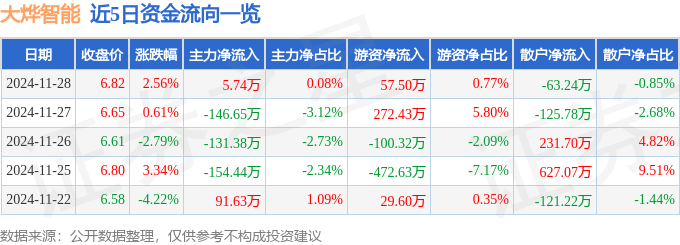 大烨智能目标价图片