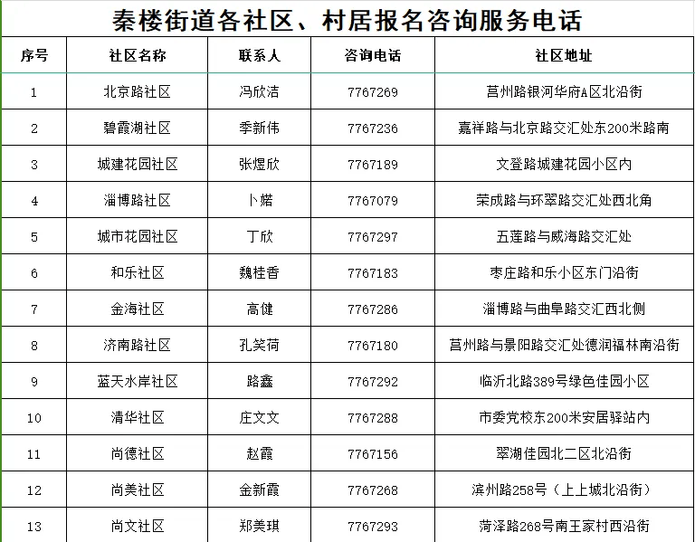 报名开始!