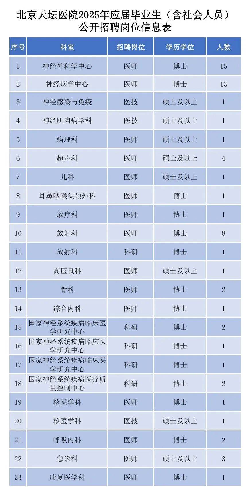 北京地坛医院、全国服务-收费透明号贩子跑腿挂号，平价收费高质量服务的简单介绍