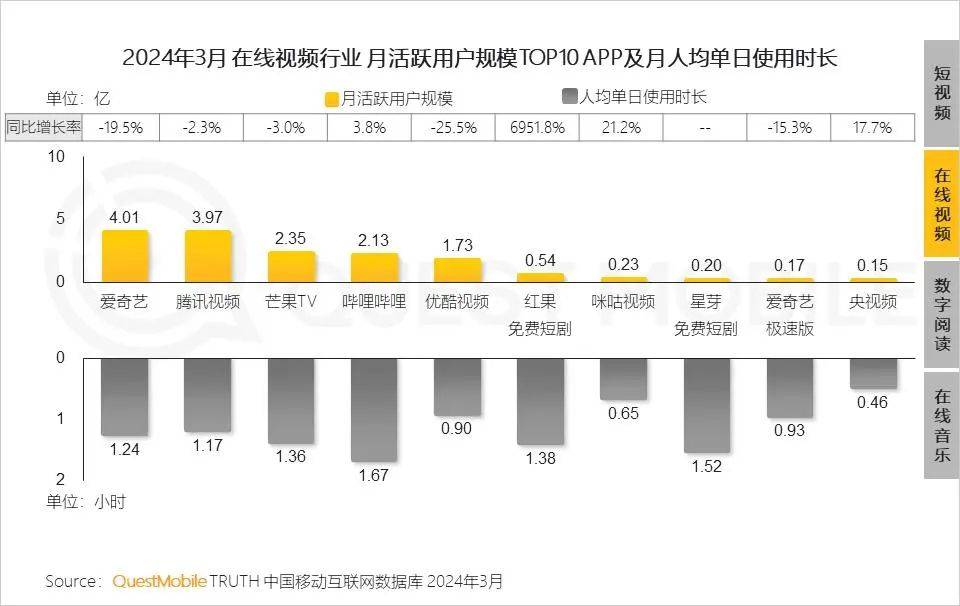 字节又出爆款，剑指优爱腾芒