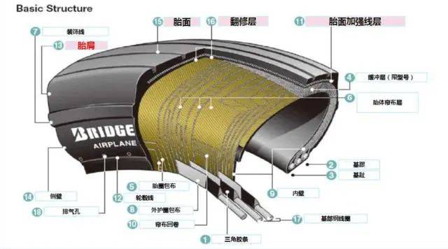 我国航空轮胎先进制造从零到一的关键突破开云全站官网(图3)