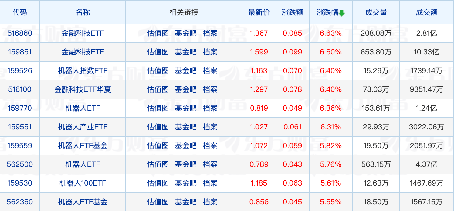 创业etf50(创业etf159952)