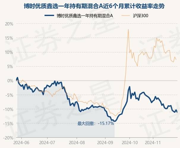 11月28日基金净值:博时优质鑫选一年持有期混合A最新净值0.7539,跌0.87%_林博鸿_蔡滨_资产配置