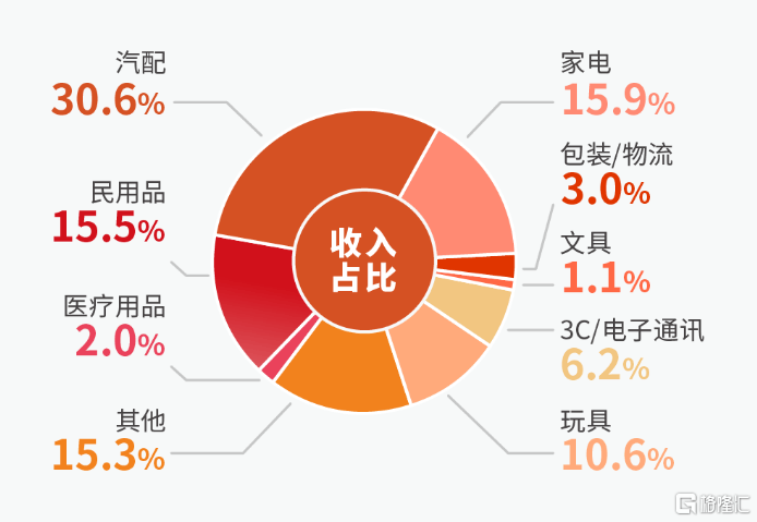 顺周恒峰娱乐网址期背景下力劲科技的增长逻辑愈发(图2)