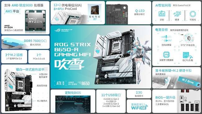 锐龙9000电竞主机怎么装？华硕B650X870主板助必一运动app你轻松搞定(图2)