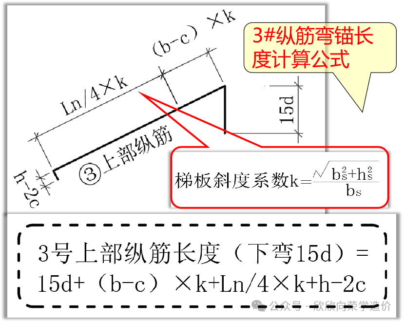 楼梯钢筋平法集中标注图片