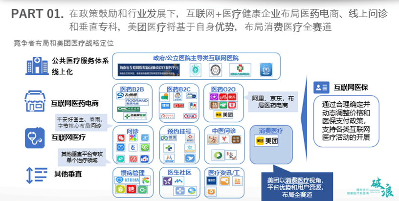 互联网消费医疗新探：市集脉动与产物策画