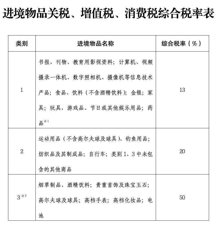 粮食批发企业属不属于消费税纳税人