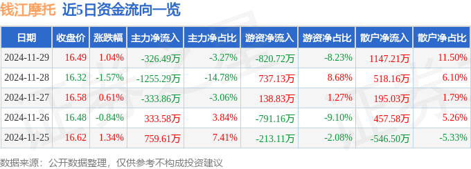 基金000913今日行情（基金0001239今日情况） 基金000913本日
行情（基金0001239本日
环境
）《基金000913今日净值查询》 基金动态